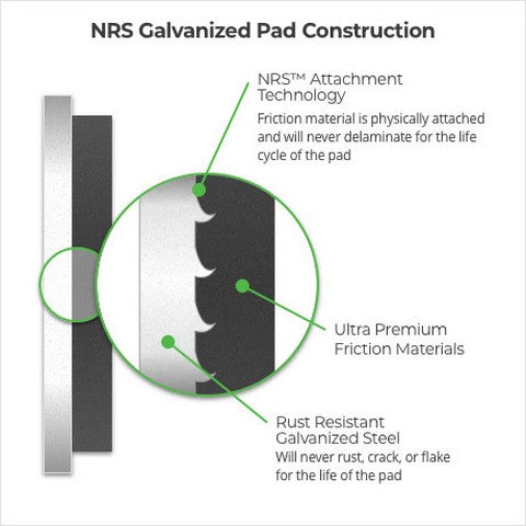 Disc Brake Pad Set NRS Brakes NS2019