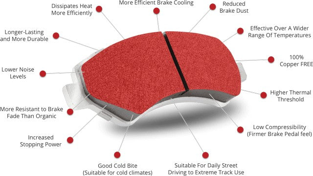 Disc Brake Pad Set NRS Brakes NS1118